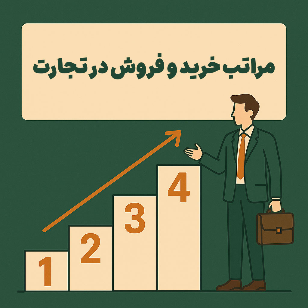 مراتب خرید و فروش در تجارت